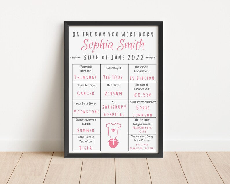 Personalised Baby Birth Stats Print, Custom On The Day You Were Born Poster, Newborn Gift, Nursery Wall Art, Baby Keepsake Print, Birth Date